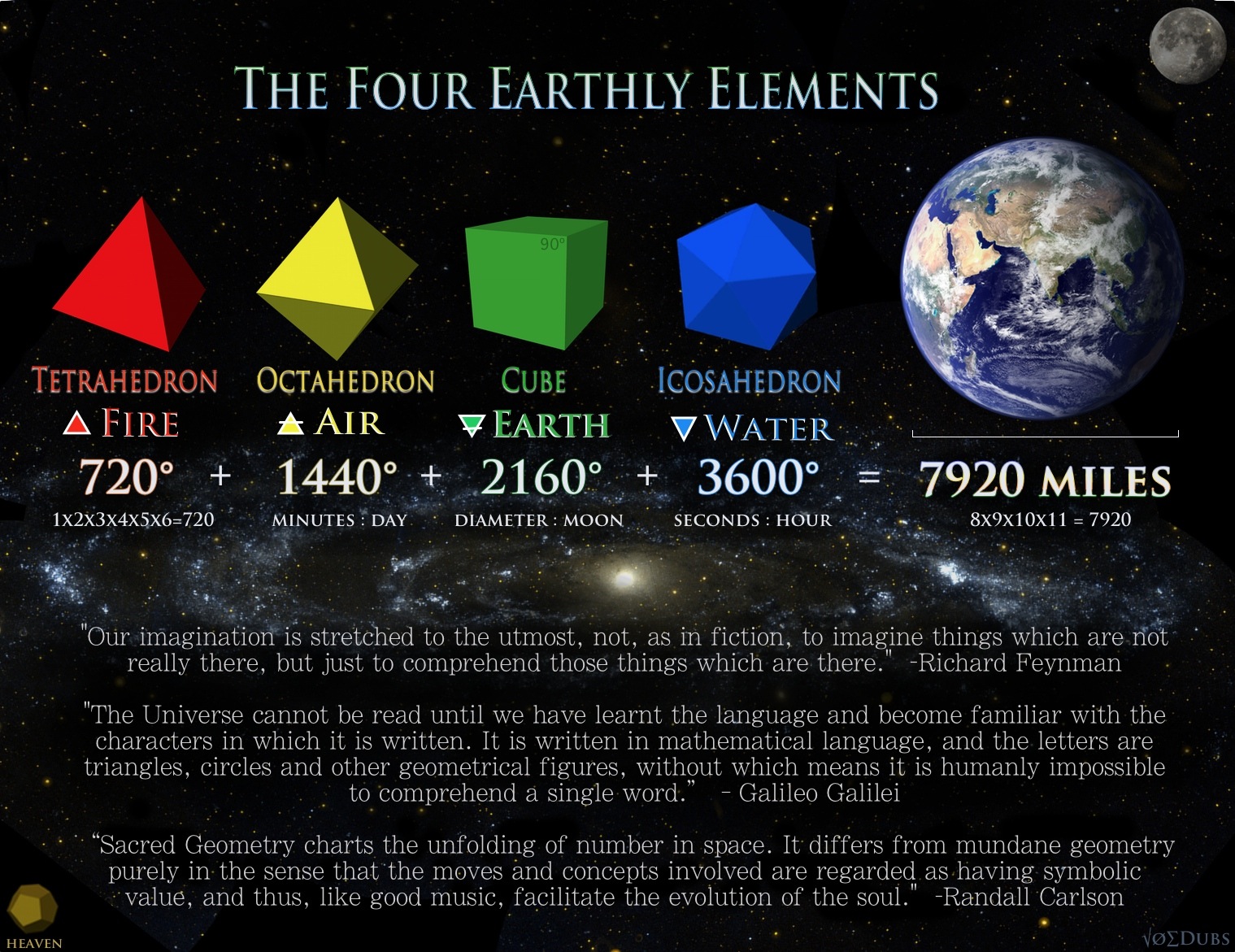 four-elements-3-quotes