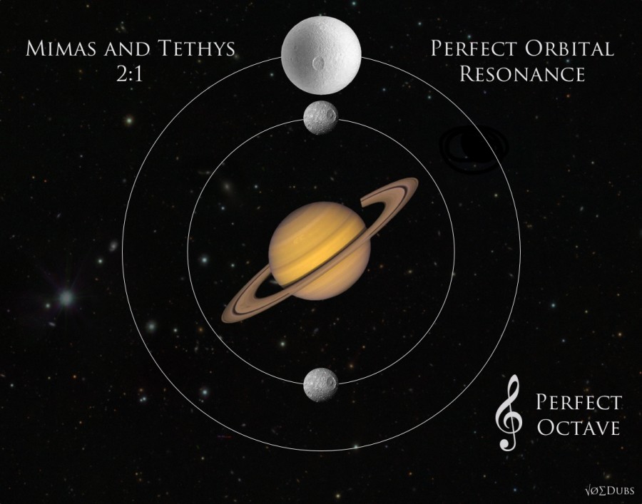 Mimas and Tethys Perfect Octave
