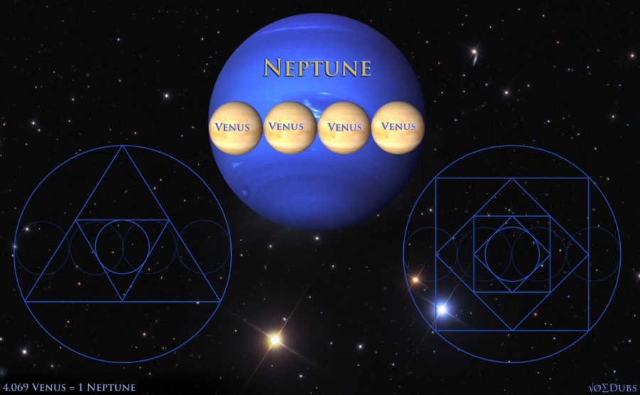 The 'perfect' geometry of Neptune and Venus