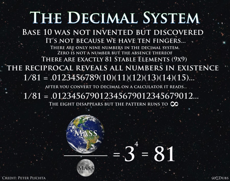 The Decimal System
