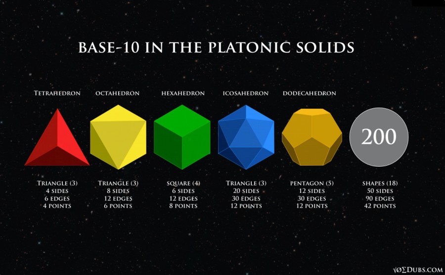 the-archimedean-solids-their-dual-catalan-solids