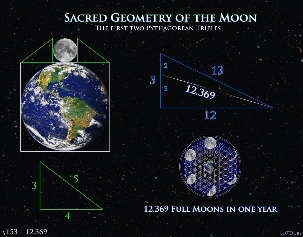 Sacred Geometry of the Moon.