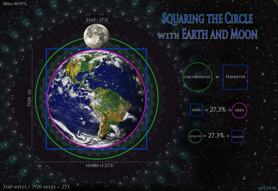 Square Circle Earth Moon