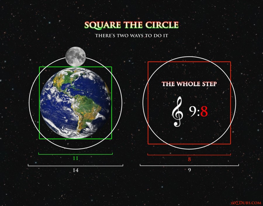 Square the Circle - Earth Moon and Music Theory