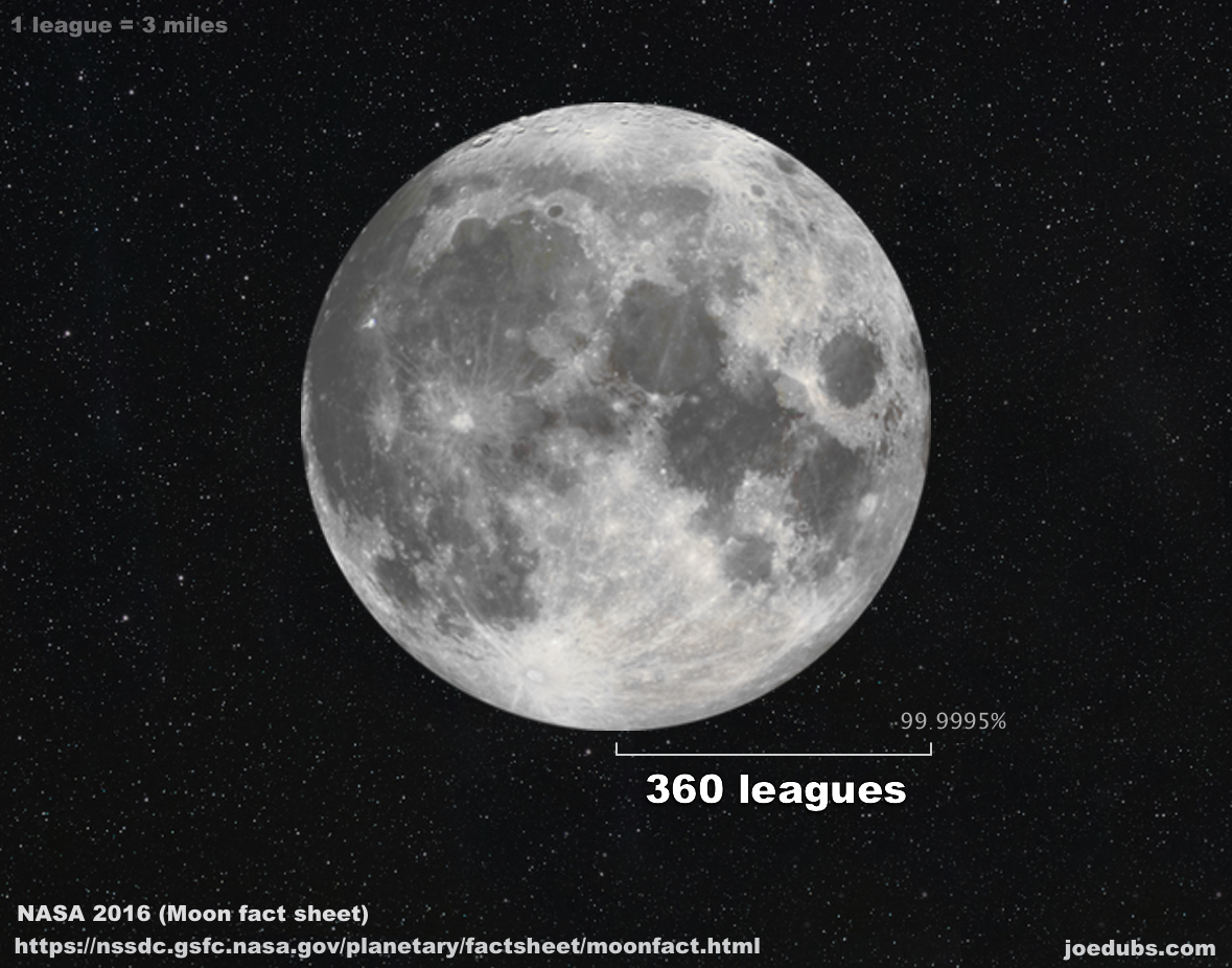 Moon Radius 360 leagues