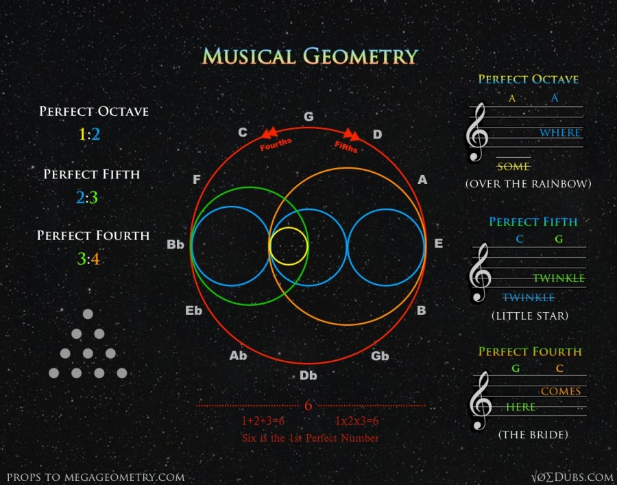 Musical Geometry 18