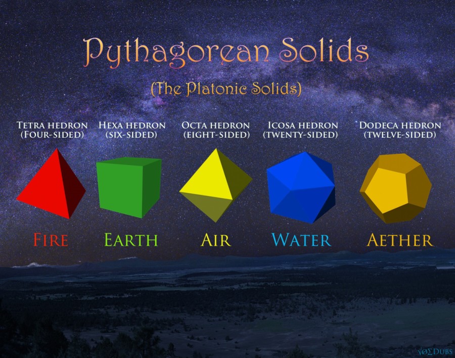 platonic solids aether