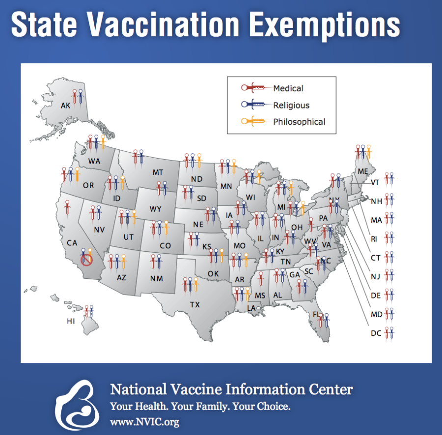 vaccine exemptions