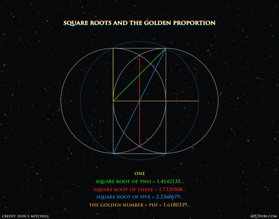 Square Roots and the Golden Proportion