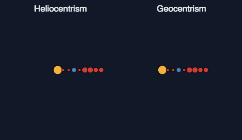heliocentrism vs geocentrism