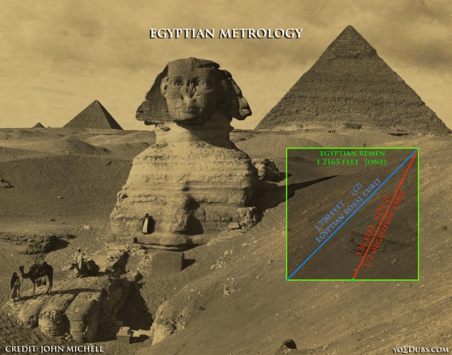 Egyptian Metrology
