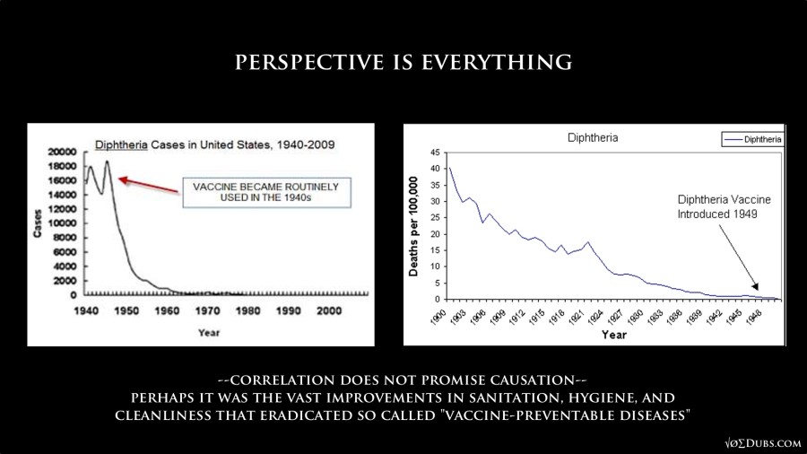 Diphtheria and Vaccines