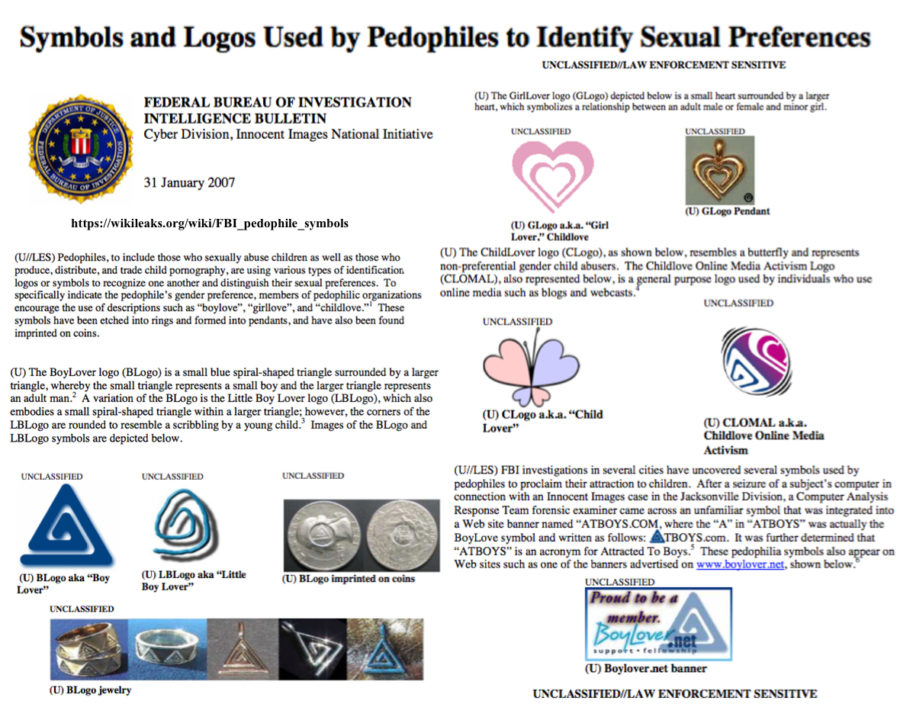 fbi-pedophile-symbols