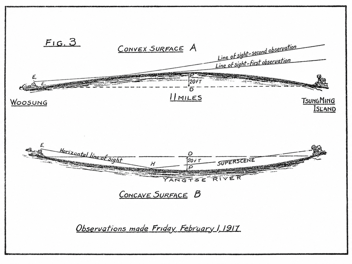 FIG 3