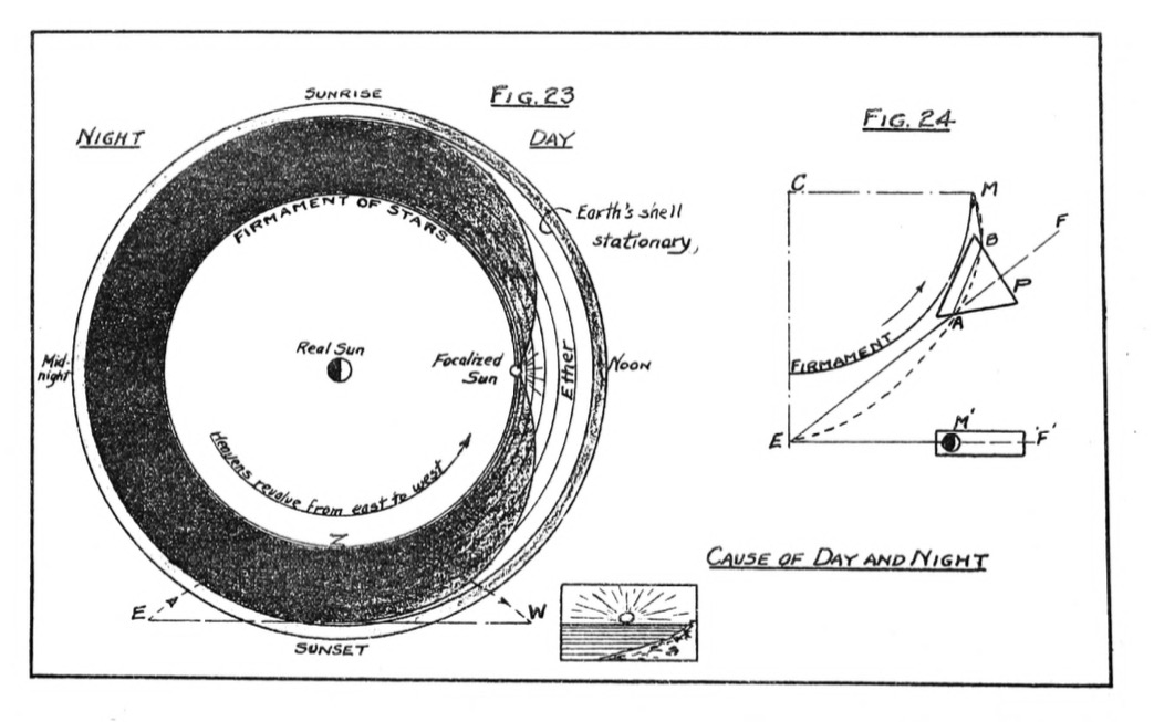 Figure 23