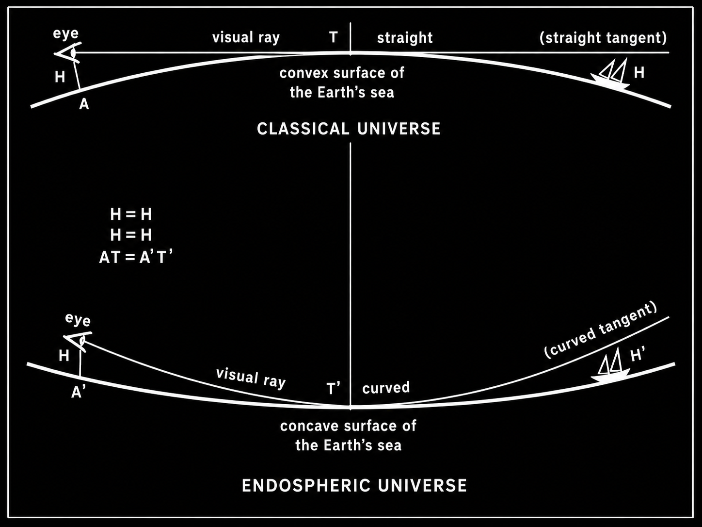 Convex and concave
