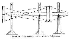 Diagram of the Rectilineator's individual sections showing the mahogany beam, cross-arms, tension rods, and set screws.