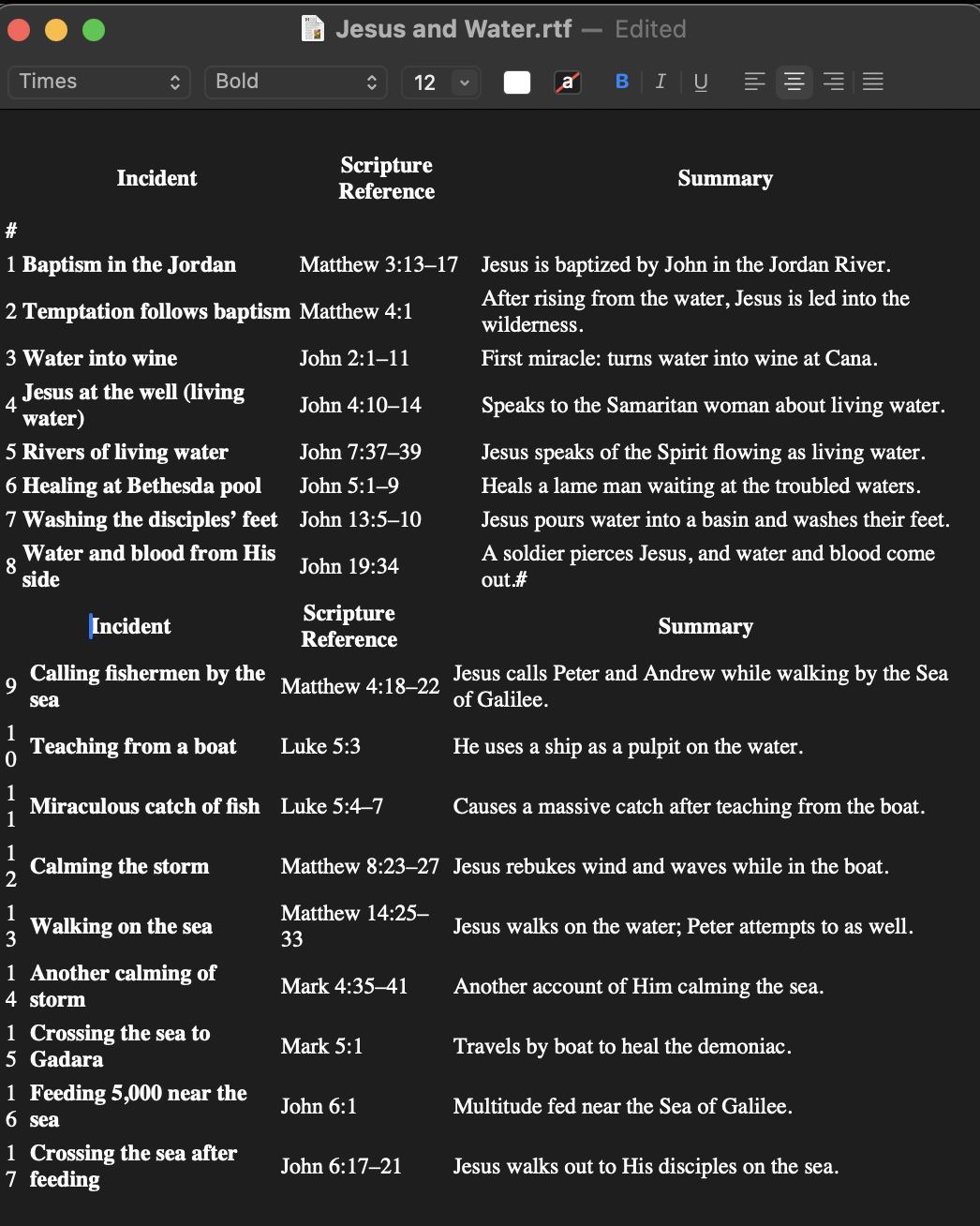 Jesus associated with water.
