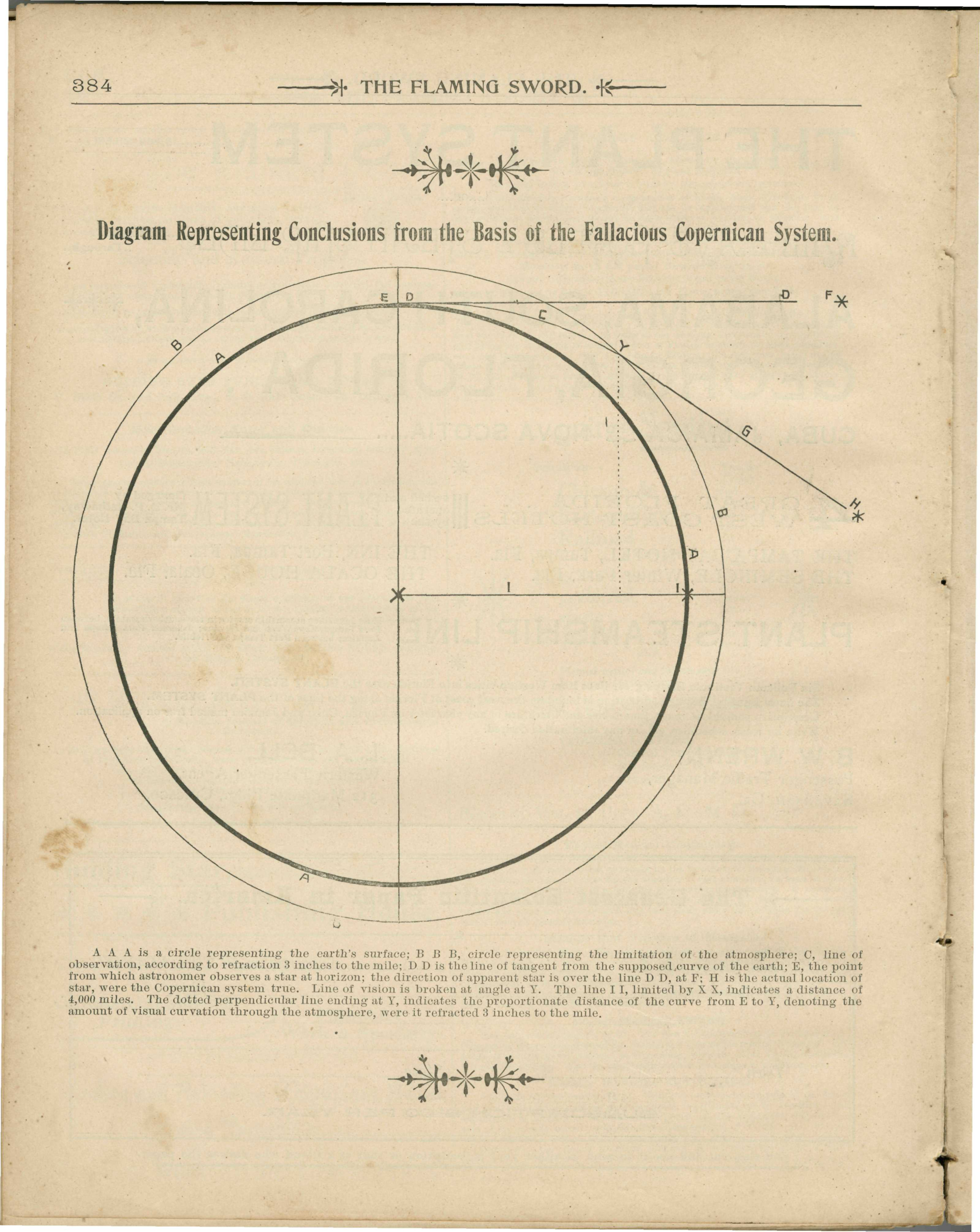 Diagram Representing Conclusions from the Basis of the Fallacious Copernican System.