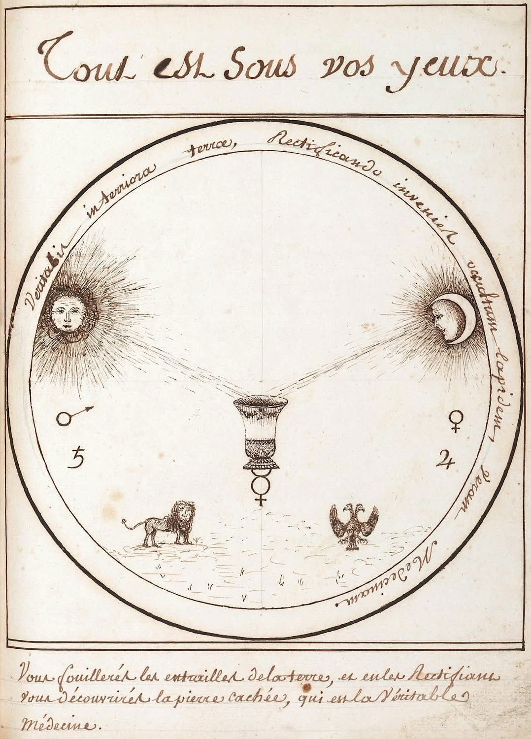 Alchemical manuscript — "Tout est Sous vos yeux" / Everything is under your eyes. The sun and moon feed a chalice. The text instructs: dig into the earth, and by rectifying you will find the hidden stone.