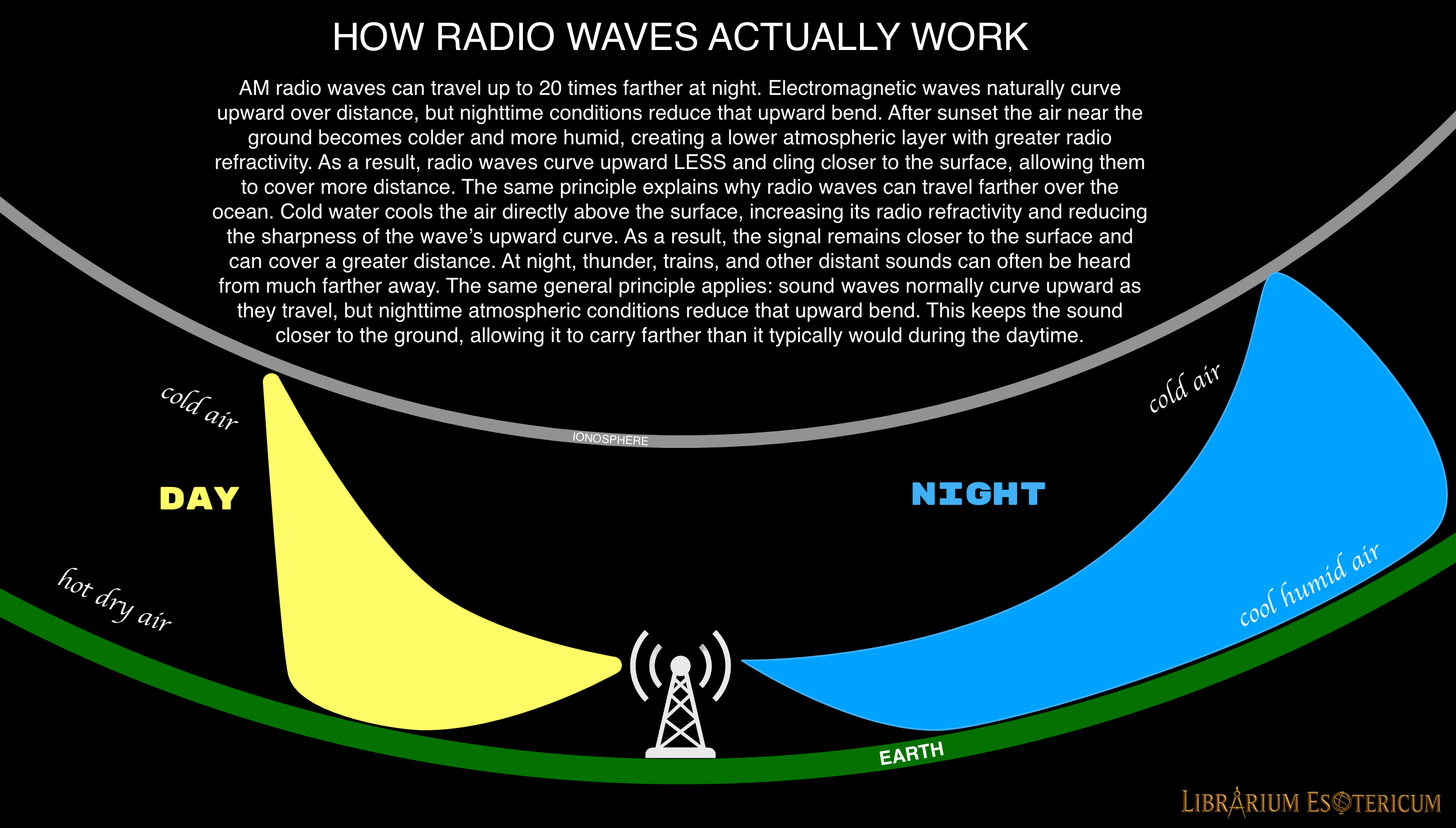 Radio Concave Earth Night Day 4