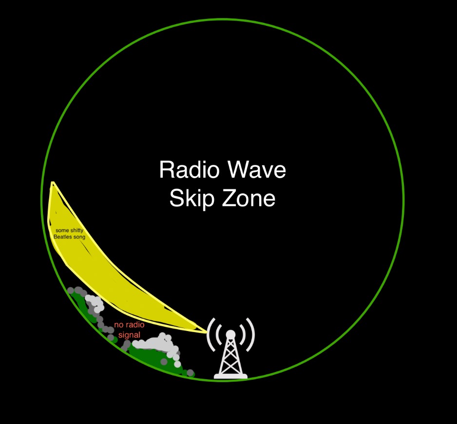skip zone