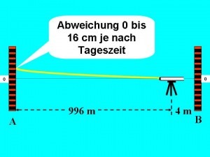 Deviation for procedures two and three