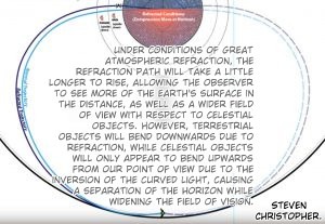 Refraction path comparison showing upward bending