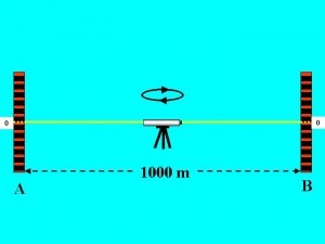 Theodolite cursor marking procedure