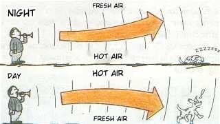 Thermal inversion diagram