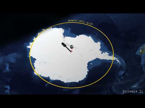 Antarctic sunlight geometry diagram reproduced in the Part VI source pages