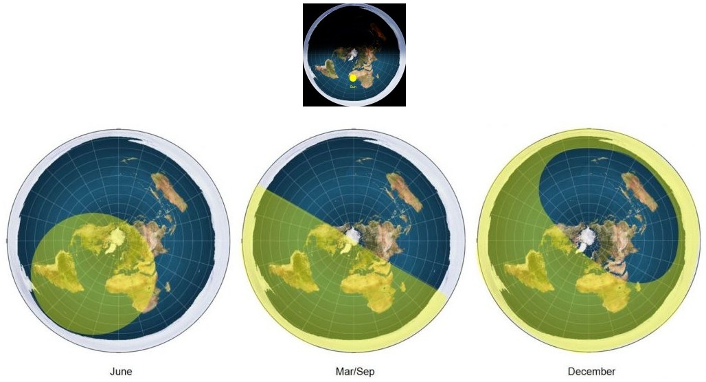 Day and night diagrams reproduced in the Part VI source pages