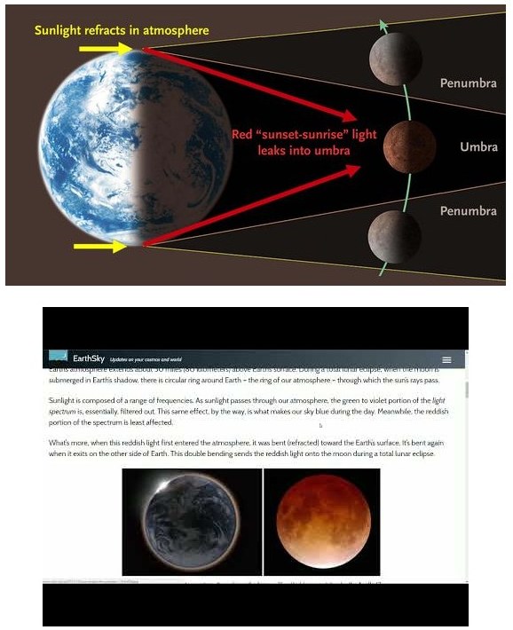 Lunar eclipse diagram reproduced in the Part VI source pages