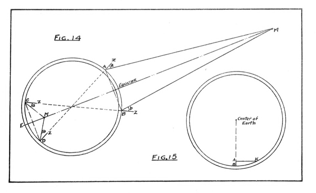 fig 14