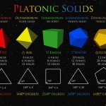 Pythagorean Solids