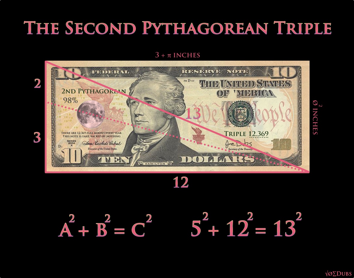 Pythagorean Triples, Our Moon, and the Economy