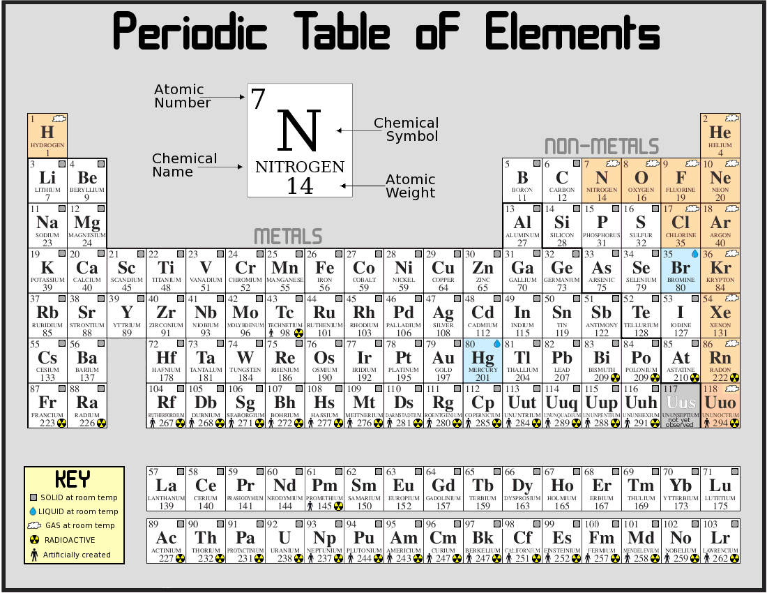 periodic-table-of-the-elements