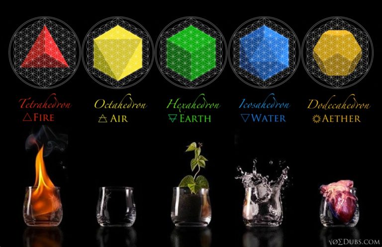 Platonic Elements
