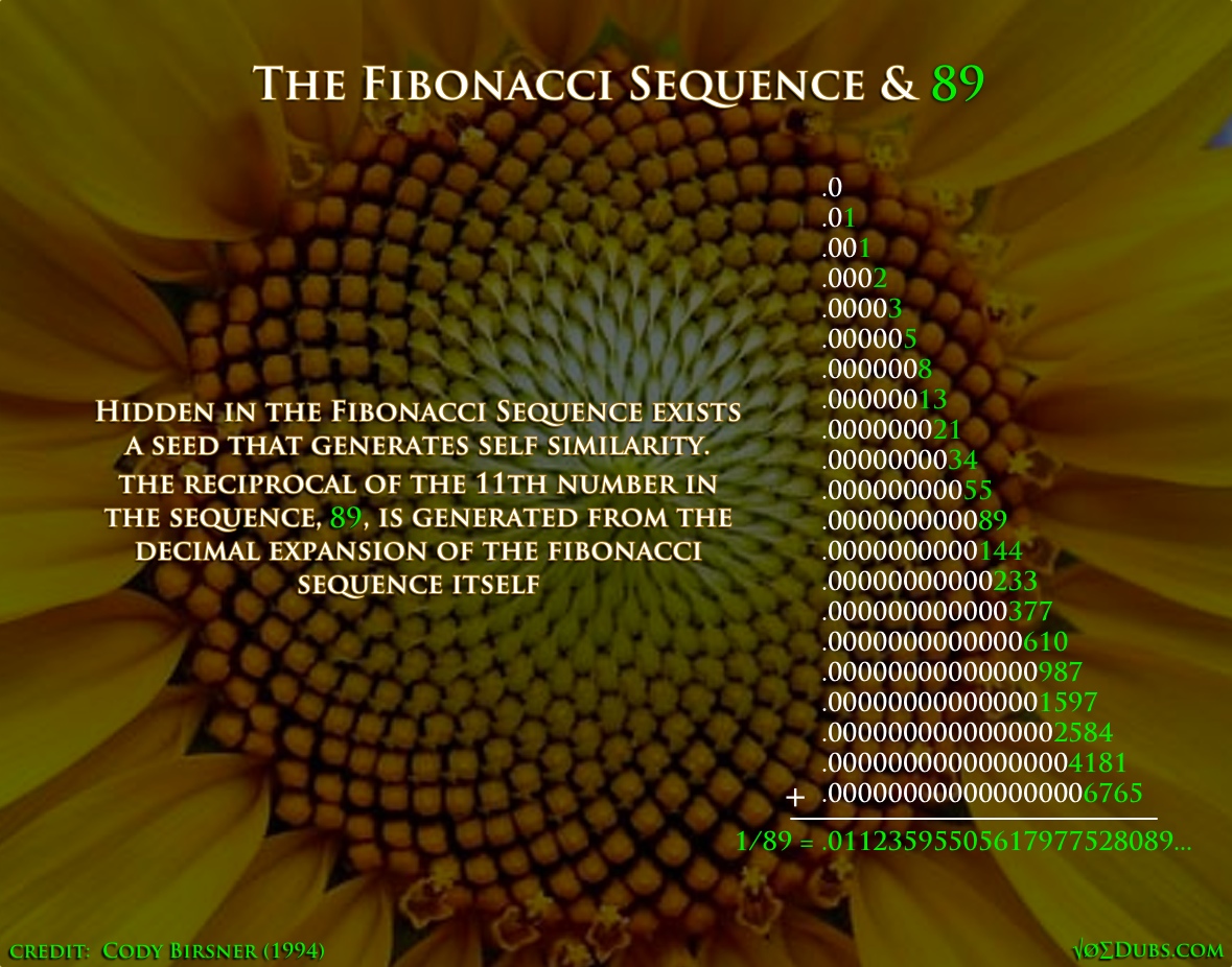 Fibonacci and 89