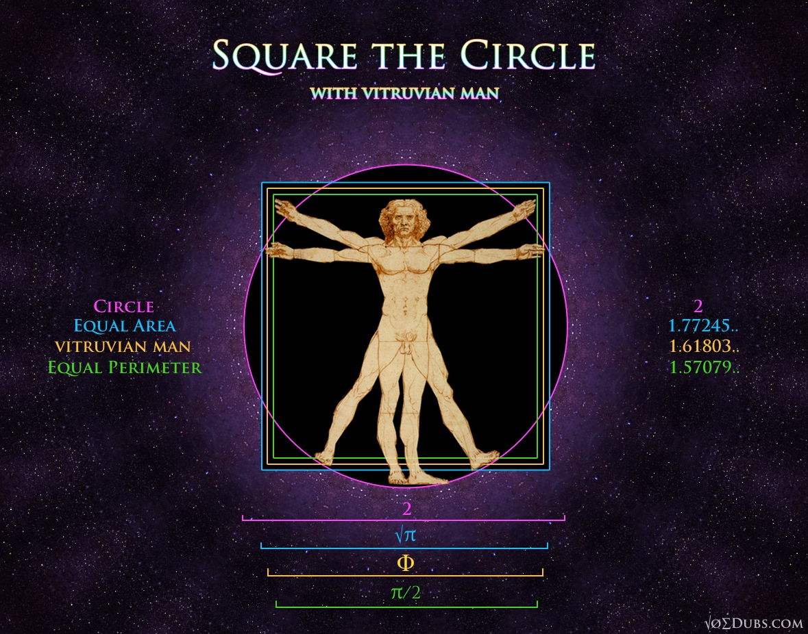 Vitruvian Man Square the Circle