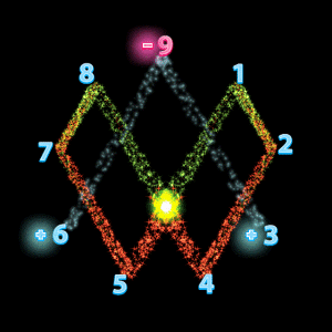 Vortex Numerals Vortex Based Mathematics: Numerically Conceptualizing Reality – JoeDubs