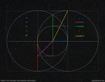 Square Origins