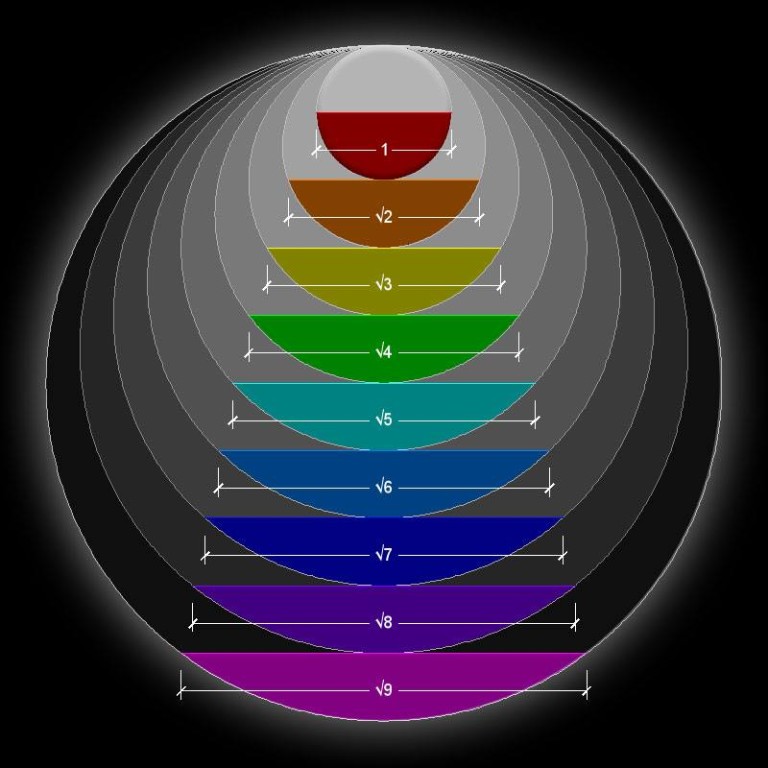 square root Scott Onstott