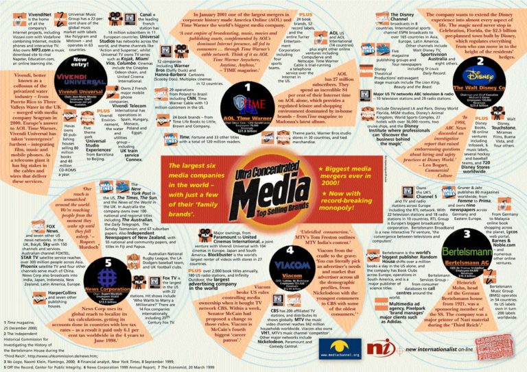 big six media