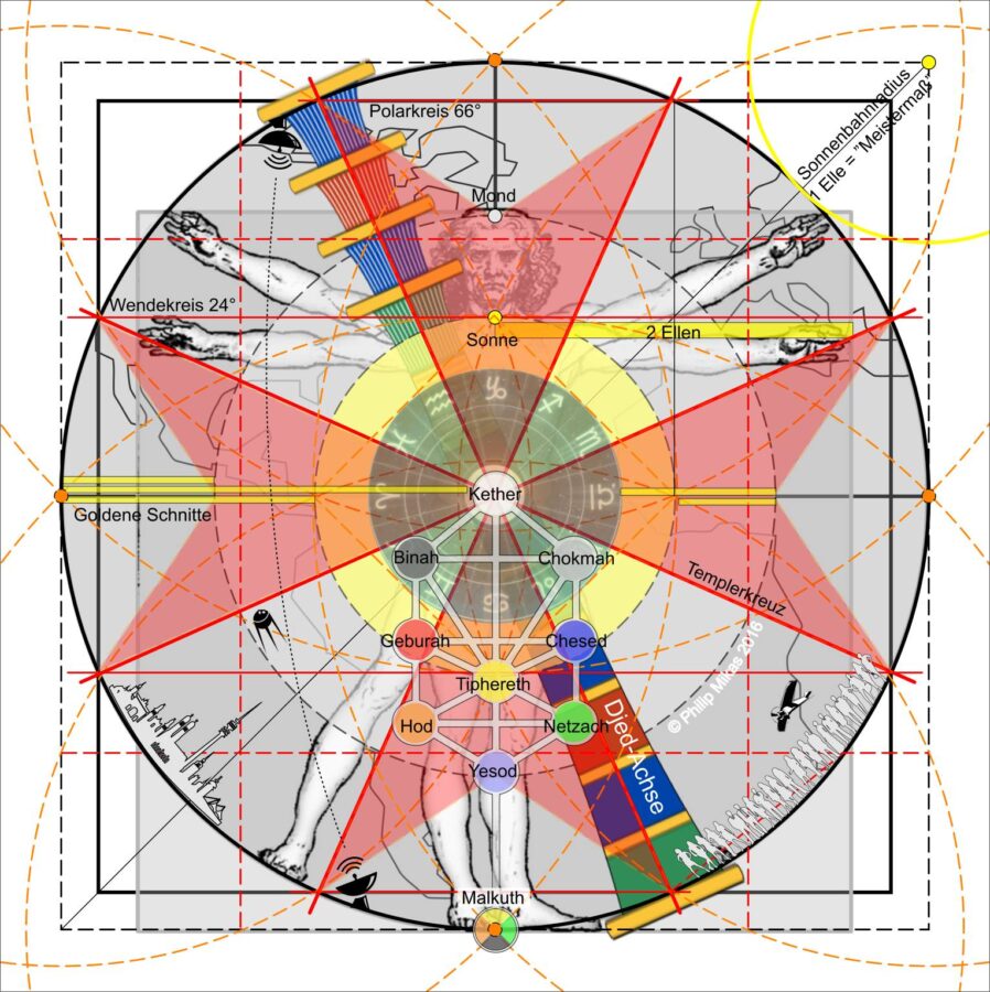 The Lost Center