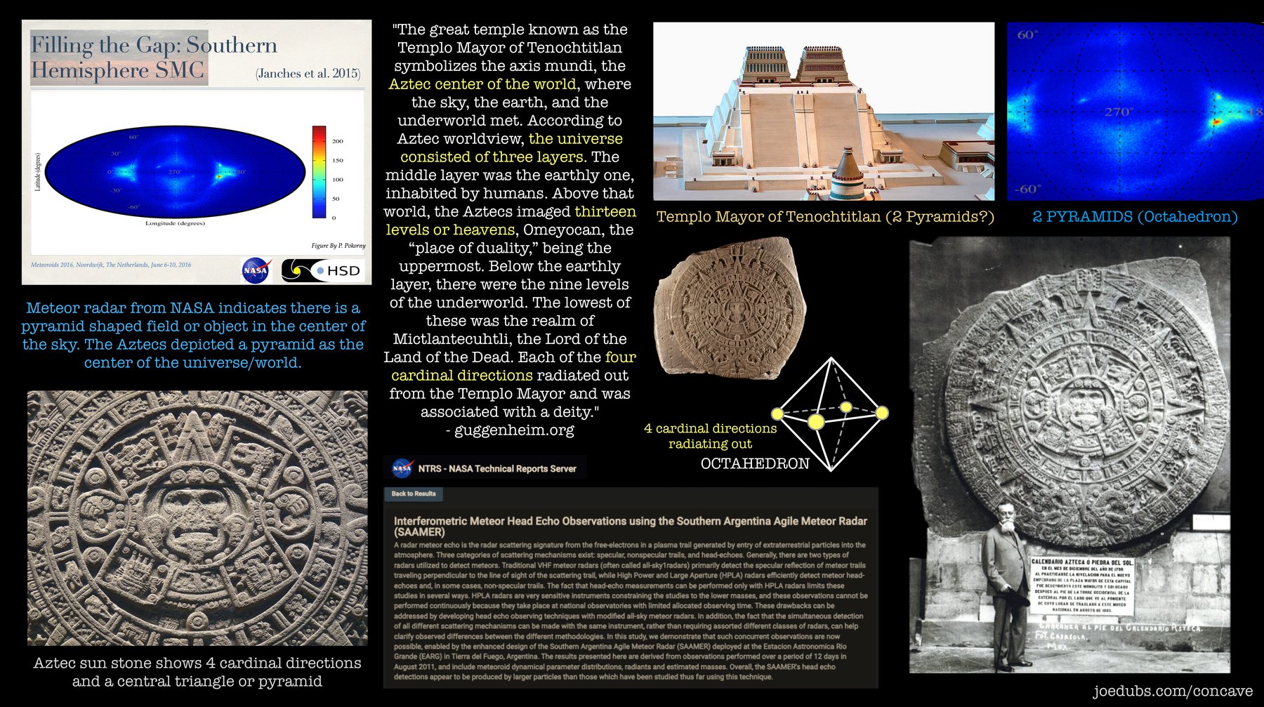 Templo Mayor and the sacred center.