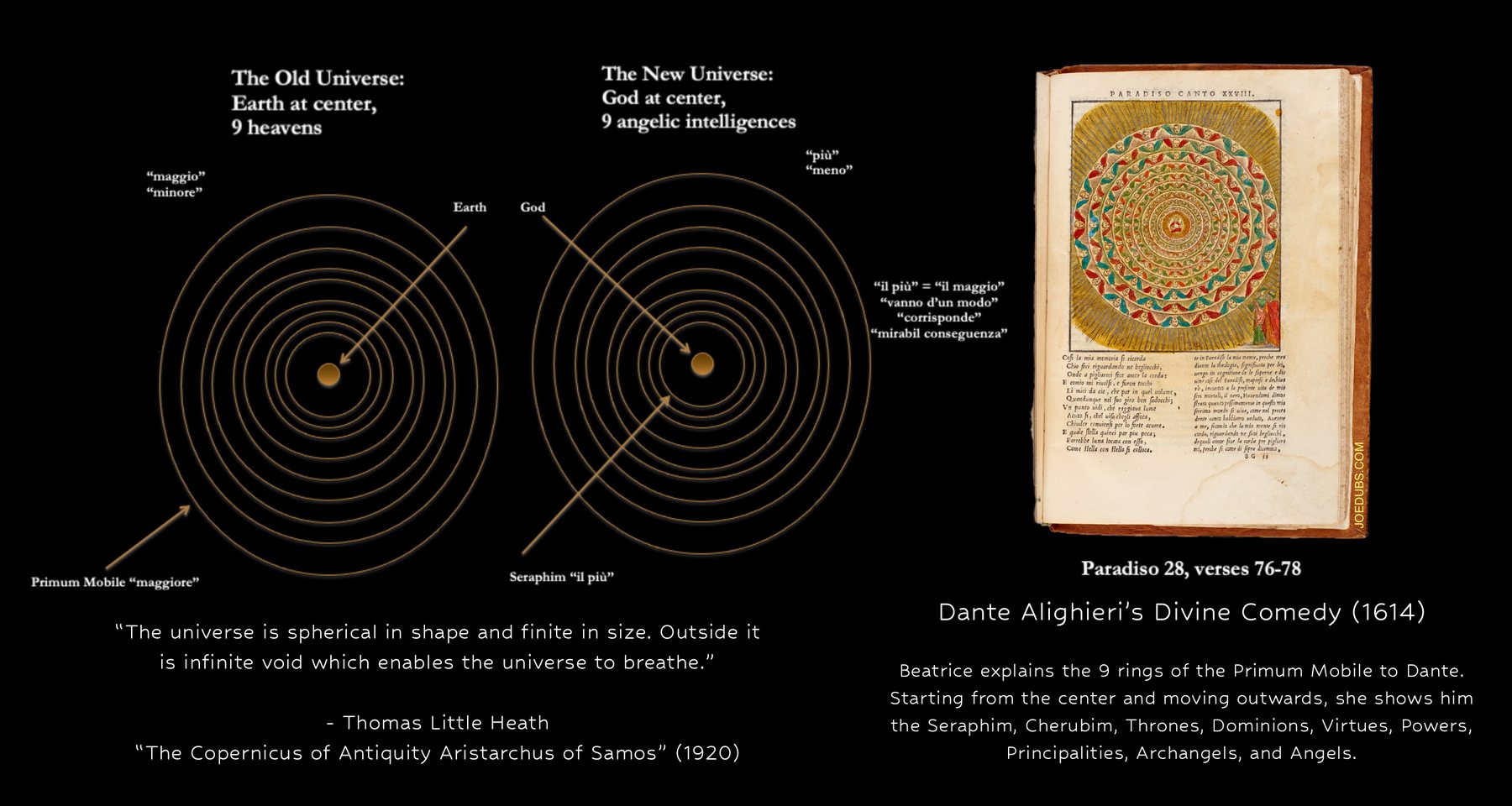 Dante’s complete universe.