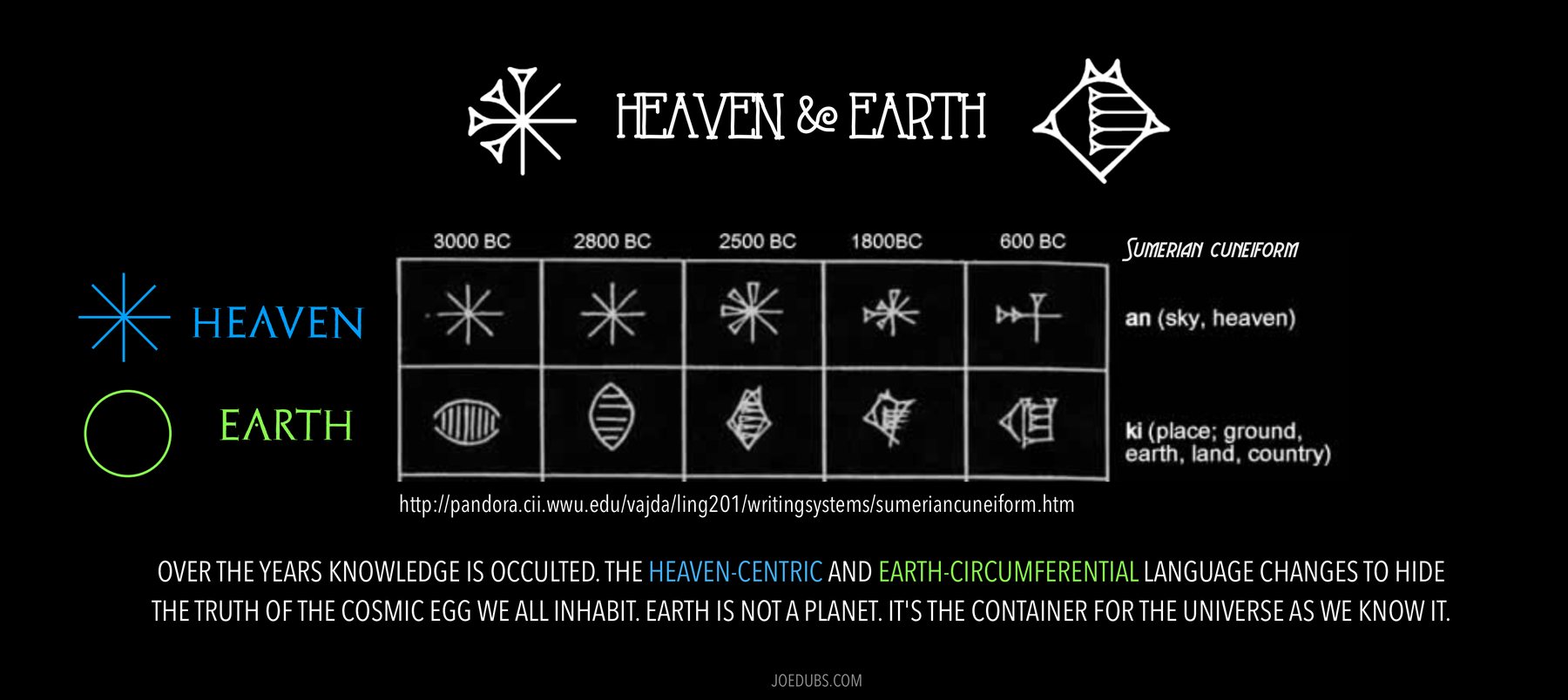 The cuneiform formula: heaven and earth.