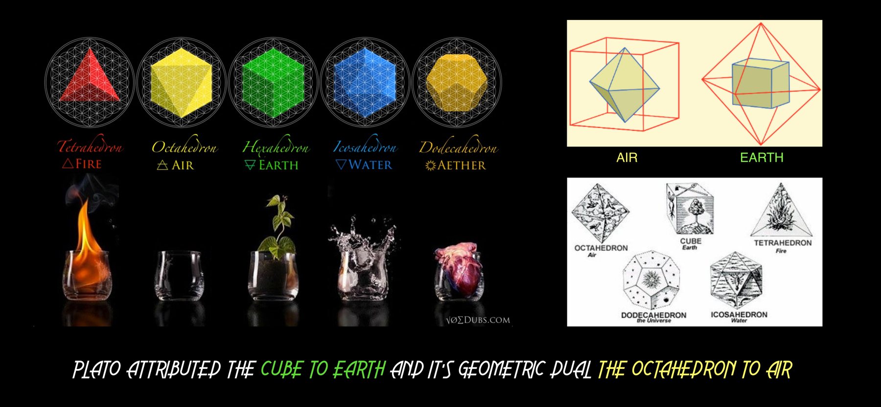 The Platonic solids: heaven, earth, and air.